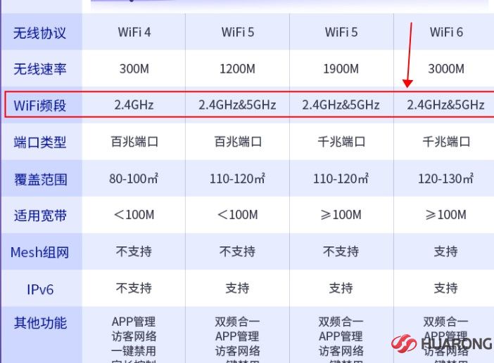 會議一體機頻段參數